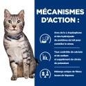 Chat C/D Urinary Stress + Metabolic au Poulet