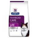 Chat y/d Thyroid